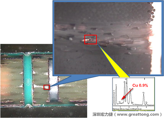 圖片是確認(rèn)短路持續(xù)發(fā)生的板子切片后所呈現(xiàn)出來的樣子，在還沒有使用藥水處理前，可以看到一長條的有同元素的現(xiàn)象橫跨在通孔與盲孔之間，不過這也有可能只是切片研磨的時(shí)候把通孔孔壁的銅給帶過去的而已。