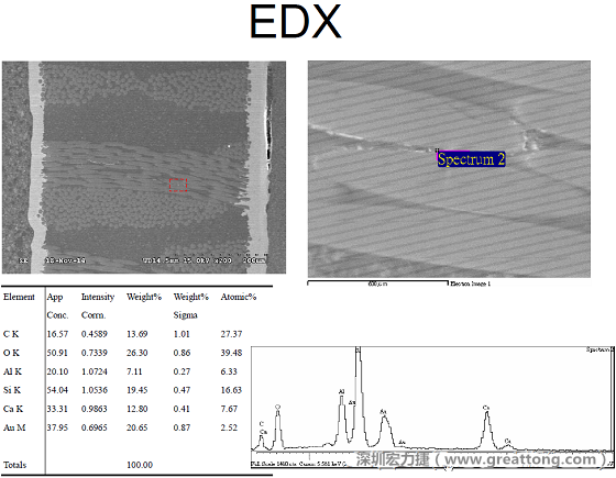 ACF(Conductive Anodic Filament，導(dǎo)墊性細(xì)絲物，陽極性玻璃纖維絲漏電現(xiàn)象)。用EDX打出來Au(金)的元素介于通孔與盲孔之間第二個(gè)位置。
