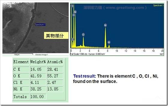 污染物的EDX分析結(jié)果。有C(碳)、O(氧)、Cl(氯)、Ni(鎳)，沒有金(Au)的成份。其中C及O都有偏高的現(xiàn)象。