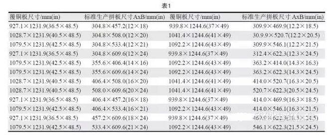PCB用覆銅板尺寸是固定的，PCB生產(chǎn)拼板是由其裁剪而成，所以生產(chǎn)拼板通常具有標(biāo)準(zhǔn)尺寸A×B，如表1所示-深圳宏力捷