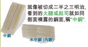 當(dāng)SMD超出成型線外，若依原稿制作，即會在最后CNC成型時造成橫切銅面之情形，而側(cè)邊有裸銅之現(xiàn)象。-深圳宏力捷