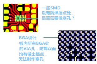 什么是“塞孔”？為什么要塞孔？ 一般SMD沒有防焊擋點(diǎn)處，是否需要做塞孔？ BGA設(shè)計(jì)，板內(nèi)所有BGA處的VIA孔，防焊雙面均有做出擋點(diǎn)，無(wú)法制作塞孔