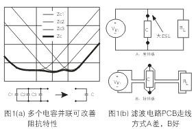 為了降低濾波電容器(C)的ESL，電容器引腳的引線長度應盡量減短