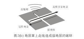 假設圖3(b)中的地層面是開關電源PCB上的接地層(Ground Plane)，設計人員應該盡量避免在地層上放置任何功率或信號走線。