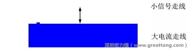小信號走線要盡量遠離大電流走線，兩者不要靠近平行走線