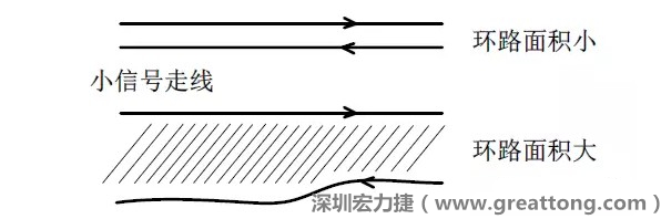 關鍵的小信號走線，如電流取樣信號線和光耦反饋的信號線等，盡量減小回路包圍的面積。