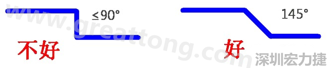 相鄰之間不應有過長的平行線(當然同一電流回路平行走線是可以的)，上下層走線盡量采用交叉用垂直方式，走線不要突然拐角（即：≤90°），直角、銳角在高頻電路中會影響電氣性能