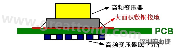 高頻元件（如變壓器、電感）底下第一層不要走線，高頻元件正對著的底面也最好不要放置元件，如果無法避免，可以采用屏蔽的方式