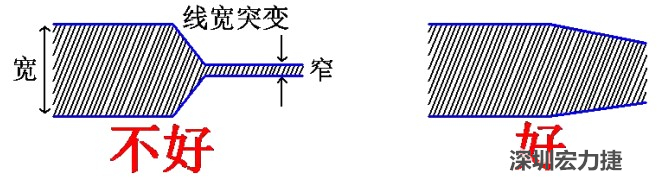 電源線、地線的布線盡量加粗縮短，以減小環(huán)路電阻，轉角要圓滑，線寬不要突變