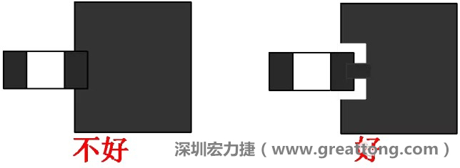 SMD器件的引腳與大面積銅箔連接時，要進行熱隔離處理，不然過回流焊的時候由于散熱快，容易造成虛焊或脫焊