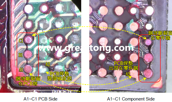 看左邊PCB端的圖，可以看到A1、B1錫球的直徑似乎與C1不一樣，C1感覺比較小，這是因?yàn)锳1、B1錫球的斷裂面出現(xiàn)在PCB端，所以看到是PCB上焊墊/焊盤的直徑，而C1錫球的斷裂面則在零件端，所以其直徑比較小，一般來說同一顆BGA錫球，PCB上的焊墊會(huì)比零件上的焊墊來得大，其實(shí)如果仔細(xì)看PCB端C1的錫球，應(yīng)該還是看得出來斷裂面下方還是有模糊的球體形狀，其大小應(yīng)該等同于A1及B1，其此可以更加確定C1的斷裂面在零件端，因?yàn)殄a球整個(gè)黏在PCB焊墊上。