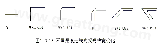 直角走線的對信號的影響就是主要體現(xiàn)在三個方面：一是拐角可以等效為傳輸線上的容性負(fù)載，減緩上升時間；二是阻抗不連續(xù)會造成信號的反射；三是直角尖端產(chǎn)生的EMI。