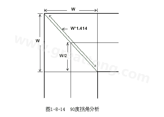 在W/2線長的時間內(nèi)傳輸線阻抗變化到最小，再經(jīng)過W/2時間又恢復(fù)到正常的阻抗，整個發(fā)生阻抗變化的時間極短，往往在10ps之內(nèi)，這樣快而且微小的變化對一般的信號傳輸來說幾乎是可以忽略的。