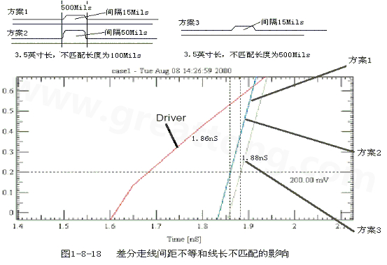 在實際的PCB布線中，往往不能同時滿足差分設(shè)計的要求。