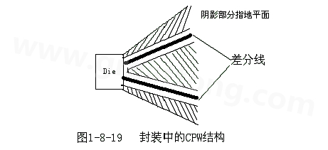 通過地平面的隔離也可以起到很好的屏蔽作用，這種結(jié)構(gòu)在高頻的（10G以上）IC封裝PCB設(shè)計中經(jīng)常會用采用，被稱為CPW結(jié)構(gòu)，可以保證嚴(yán)格的差分阻抗控制（2Z0）