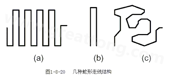 蛇形線是Layout中經(jīng)常使用的一類走線方式。其主要目的就是為了調(diào)節(jié)延時，滿足系統(tǒng)時序設(shè)計要求。