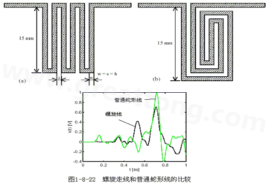 號在蛇形走線上傳輸時，相互平行的線段之間會發(fā)生耦合，呈差模形式，S越小，Lp越大，則耦合程度也越大。