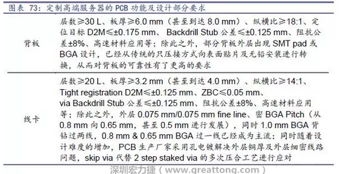 除普通企業(yè)型高端服務(wù)器外，各服務(wù)器制造商均對(duì)特殊領(lǐng)域的政府、國防或軍事、金融機(jī)構(gòu)、以及大型企業(yè)提出定制服務(wù)，對(duì)于PCB板的功能和設(shè)計(jì)方面提出更高要求，這種情況下，PCB板附加值日益提高，超高多層PCB板等高附加值產(chǎn)品的量產(chǎn)有助提高PCB供應(yīng)商的利潤空間。