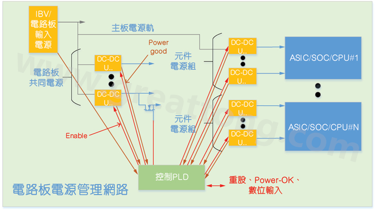 基于CPLD的硬件管理系統(tǒng)，可實現(xiàn)電源管理和內(nèi)務處理功能