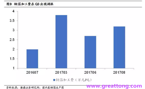覆銅板：7月環(huán)比提升,Q3歷史出貨旺季，上游拉動(dòng)下景氣度有望進(jìn)一步提升。