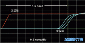 對于受擾線的場線來說，介電系數(shù)一樣，都等于導線條帶的介電常數(shù)