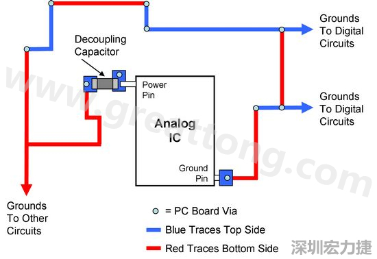 圖2. 使用PCB設(shè)計(jì)軟體得到的電路布局。