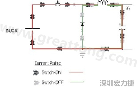 高di/dt的交流電在PCB導線周圍產生大量磁場，該磁場是該電路內其他元件甚至同一或鄰近PCB上其他電路的主要干擾源。