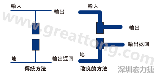 PCB設計師不應采用把導線從Vout和接地引至電容的所謂傳統(tǒng)布局方法。