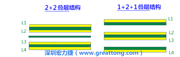 PCB的板材迭構(gòu)(stack-up)設(shè)計(jì)會影響其剛性，不同的PPCCL也會影響剛性