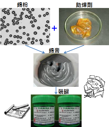 PCBA大講堂：錫膏中添加其他微量金屬的目的為何？