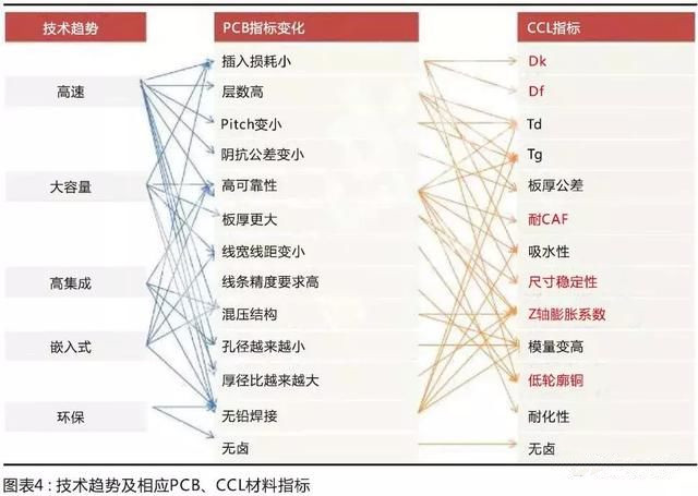 國產材料考量國內板廠的配套研發(fā)能力，競爭格局有望調整